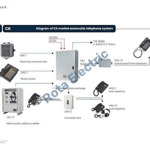 MARINE AUTOMATIC TELEPHONE SYSTEM - 2