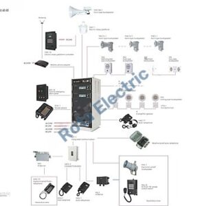 INTEGRATED COMMUNICATION SYSTEM